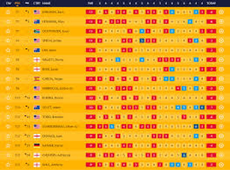 leaderboard the open championship